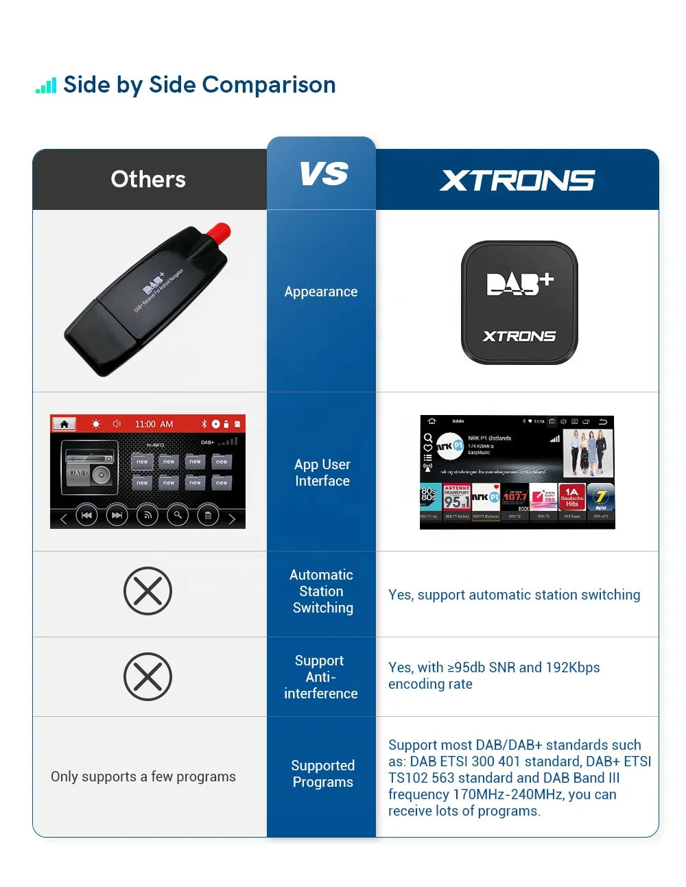 XTRONS DAB Digital Radio Tuner USB Dongle for Android Car Stereo Head Unit Car Accessories USBDAB04