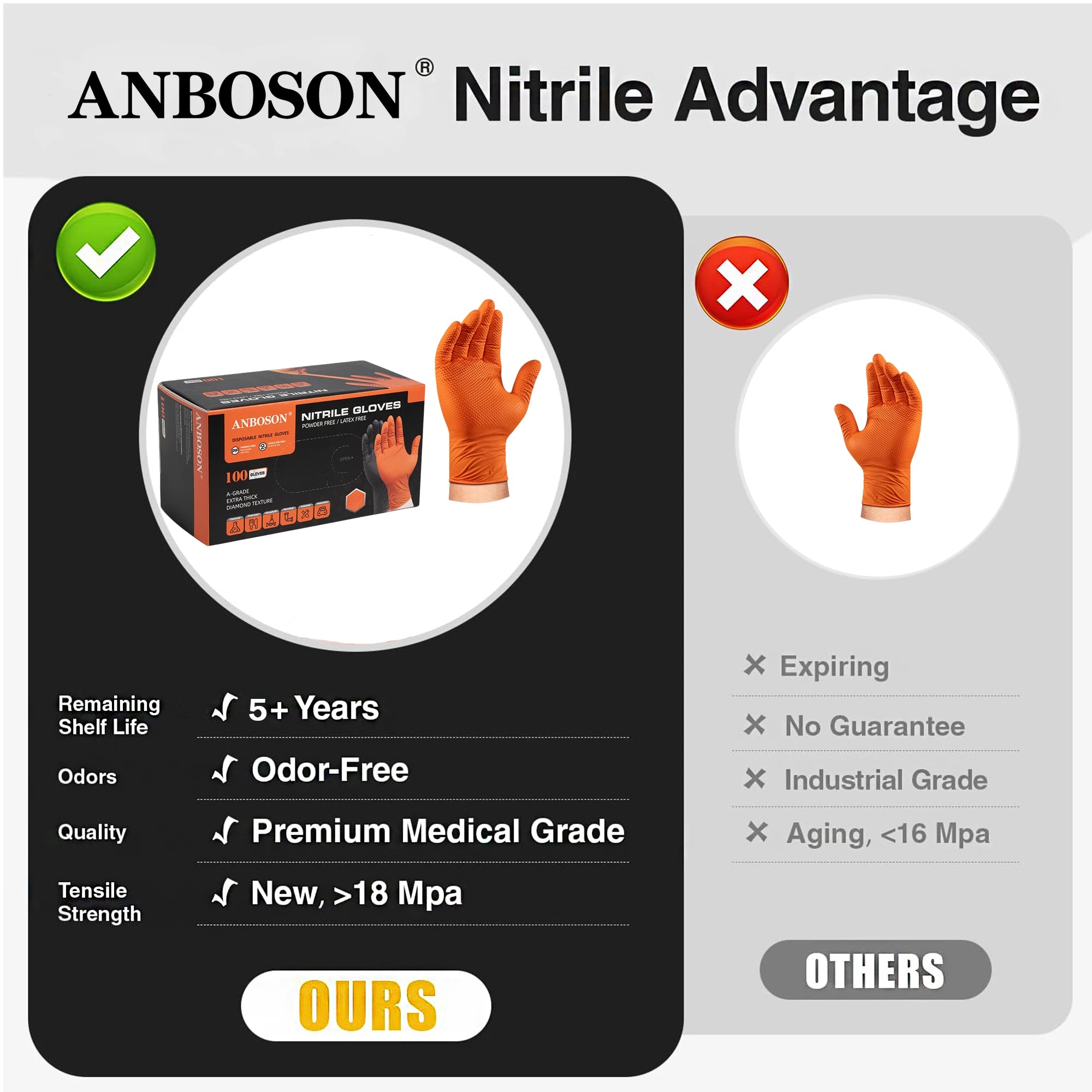 Anboson 10mil Orange Disposable Diamond Textured Nitrile Gloves Guantes De Nitrilo Industrial Heavy Duty for Mechanics