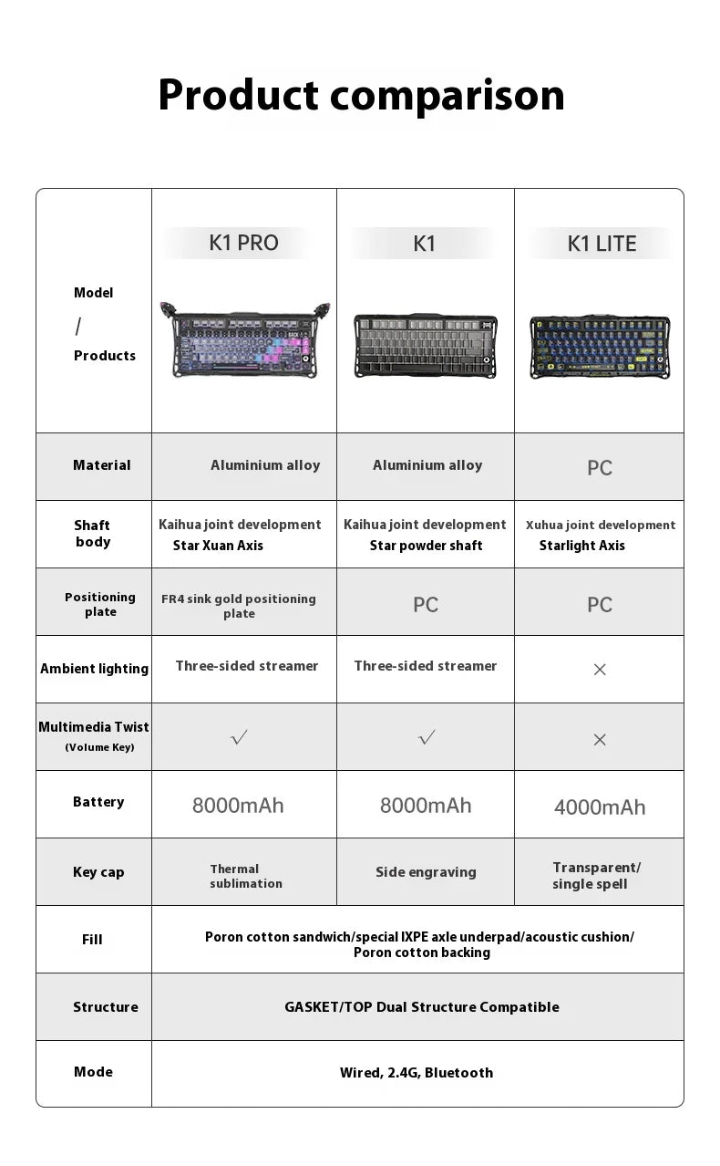 Wireless Mechanical Keyboard Gravastar for Laptop/Computer Special Gift Top Gaming Peripherals Cyberpunk K1 Pro Special Edition