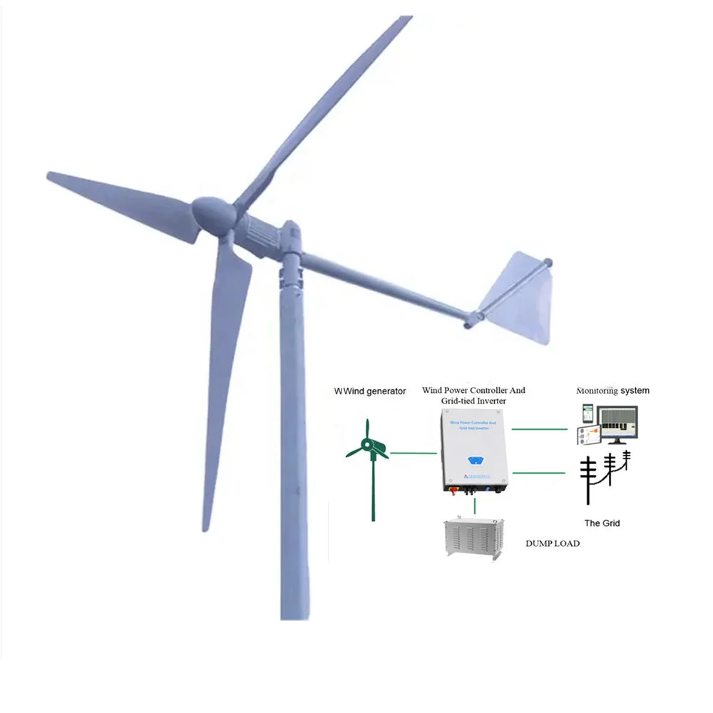 Real Power Horizontal Residential Wind Turbine 3kw Max 4.5kw 220v 380v 415v Wind Energy Generator