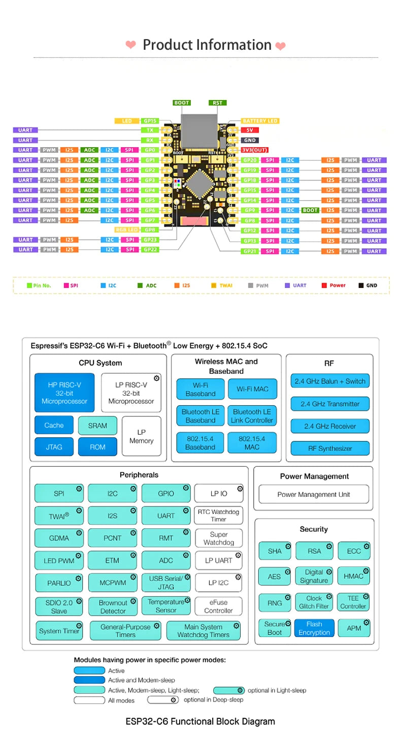 TYPE-C ESP32-C6 Super Mini ESP32 Development Board ESP32-C6FH4 4MB flash WiFi Bluetooth Module