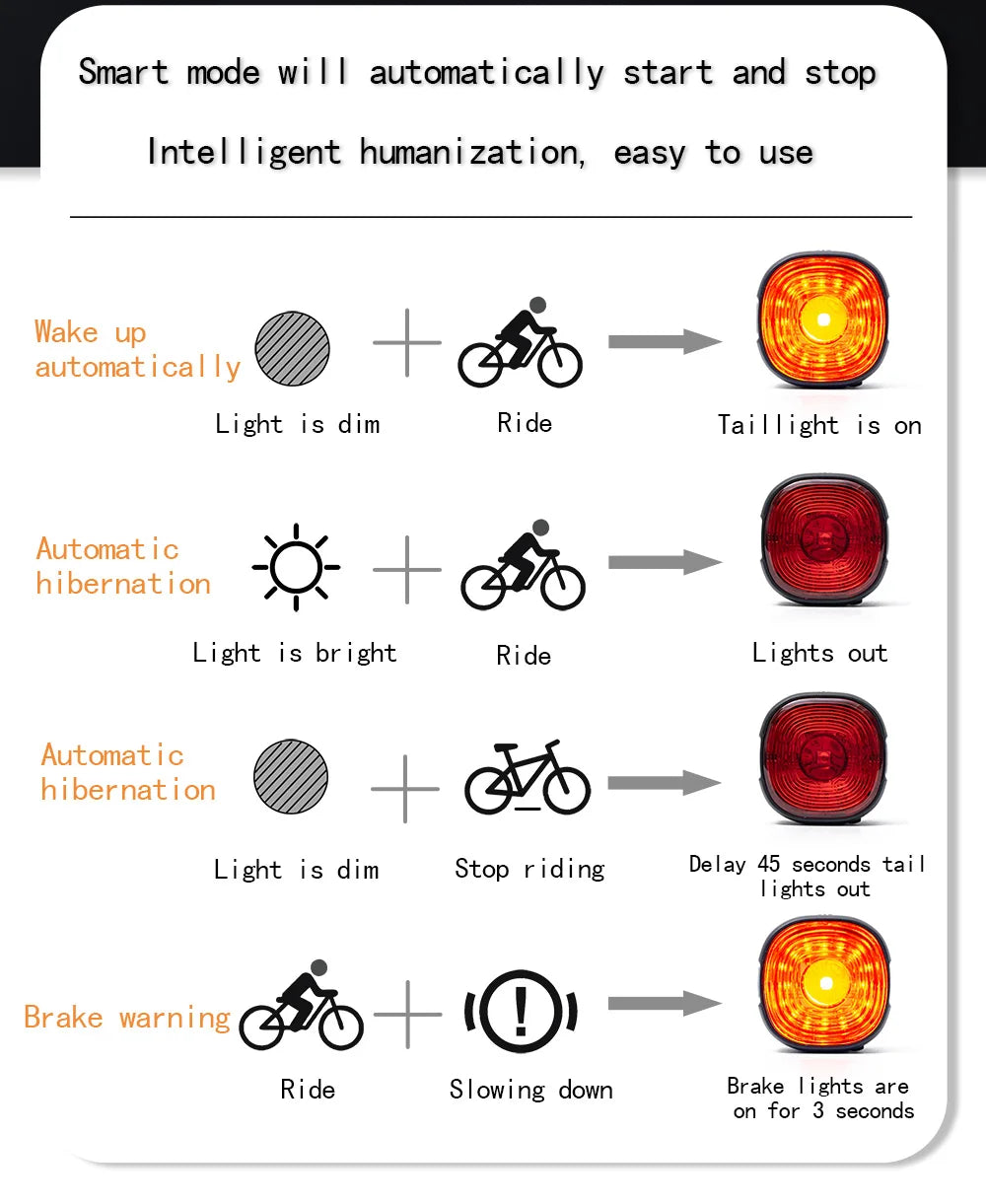 Bicycle Intelligent Brake Tail Light IP66 Waterproof 6 Light Modes High Brightness Bike Rear Lamp for Seat Post/Saddle/ Bag