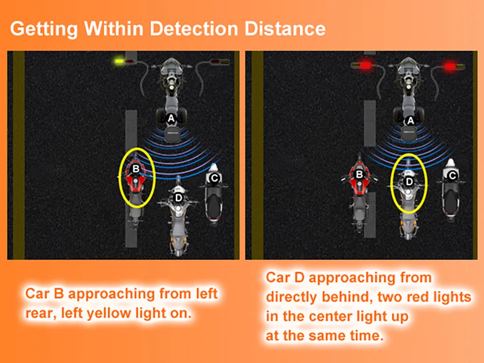 Motorcycle Safety Kit 24GHz BSD Radar Blind Spot Monitor & Lane Change Alarm IP67 Waterproof Moto Warning System accesorios moto
