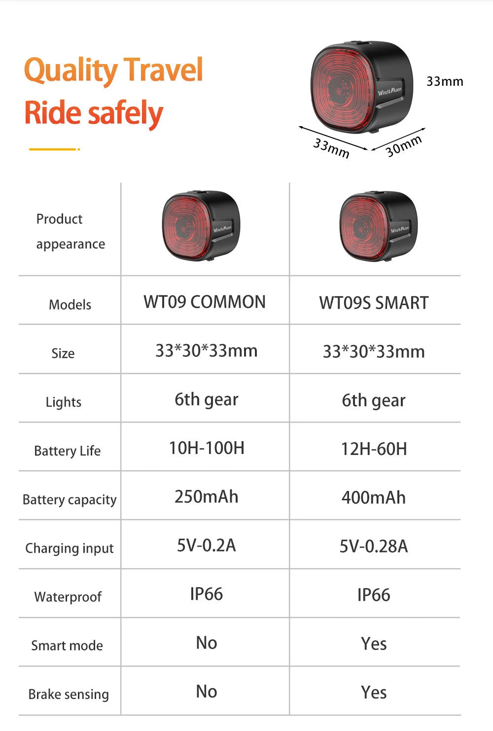 Bicycle Intelligent Brake Tail Light IP66 Waterproof 6 Light Modes High Brightness Bike Rear Lamp for Seat Post/Saddle/ Bag