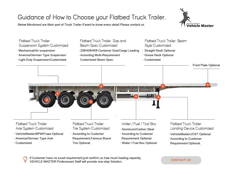 JKG 3 Axle 40ton Flatbed Trailer Flat Deck Flat Bed Semi Trailer 20/40Ft Container Chassis Flat Top Trailer