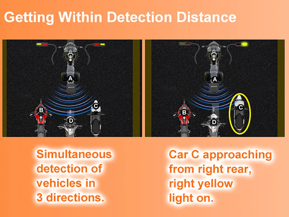 Motorcycle Safety Kit 24GHz BSD Radar Blind Spot Monitor & Lane Change Alarm IP67 Waterproof Moto Warning System accesorios moto