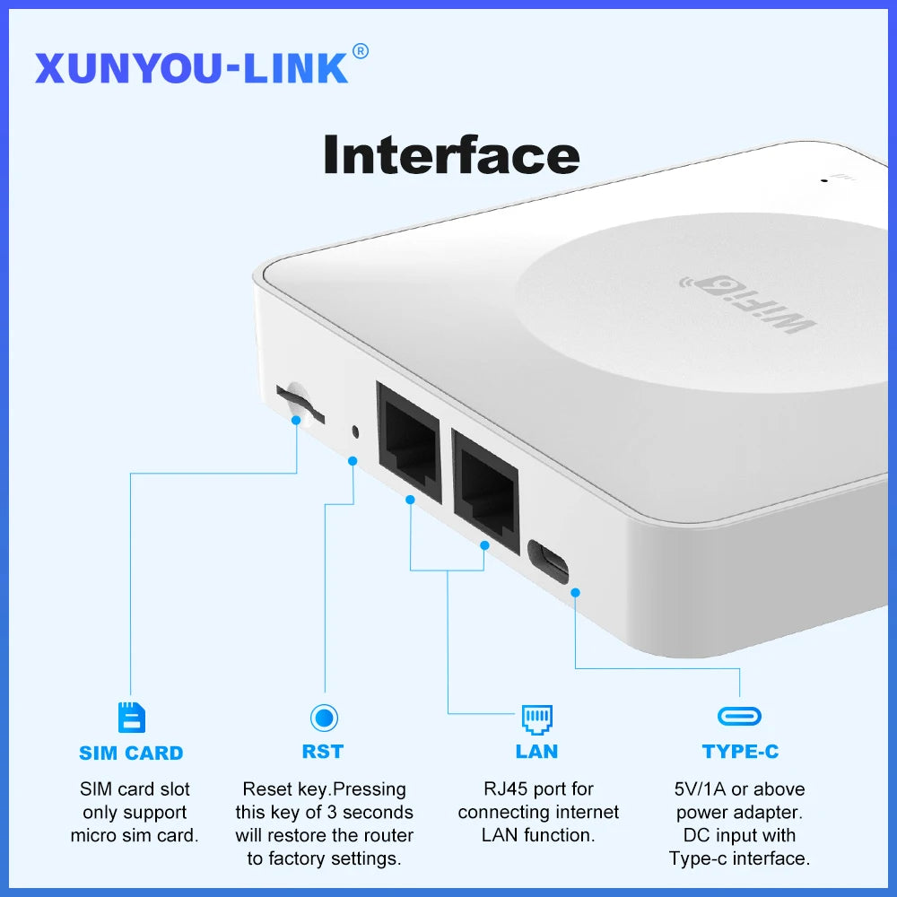 4G LTE Router WiFi 6 SIM Card Modem Support 32 Device Connections Mobile Wireless Router Typc-C Interface for Asia Africa Europe