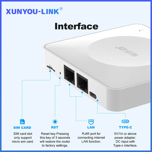 4G LTE Router WiFi 6 SIM Card Modem Support 32 Device Connections Mobile Wireless Router Typc-C Interface for Asia Africa Europe